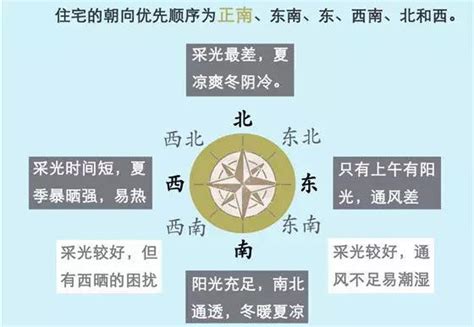 做南朝北|坐南朝北什麼意思？怎麼看？3招教你買房看風水、優。